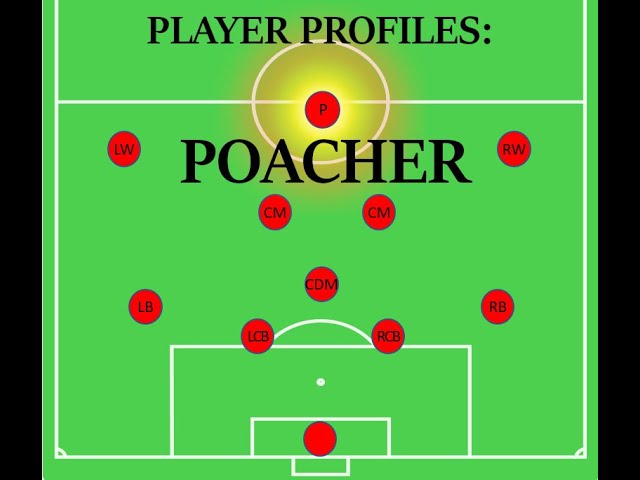 Player Roles - Poacher - YouTube