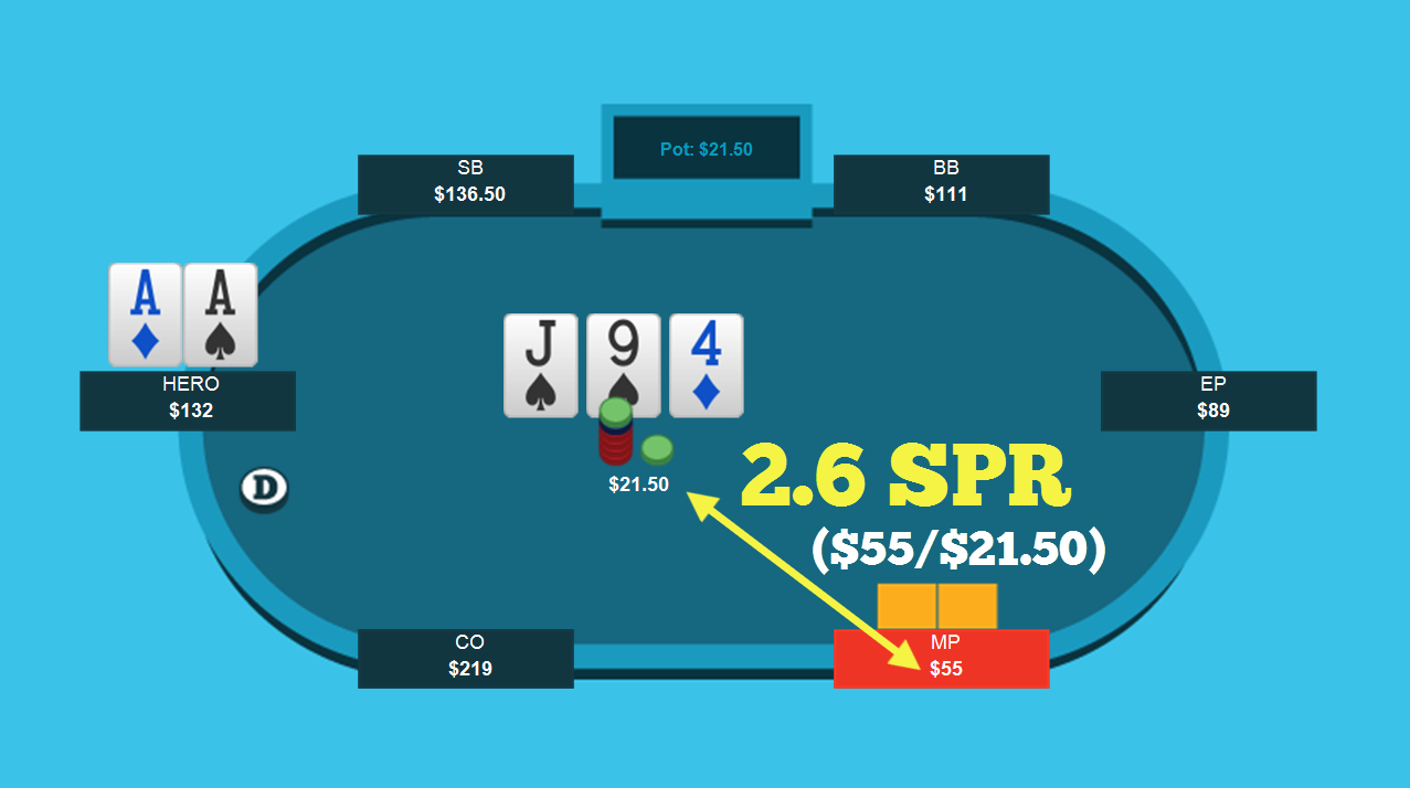 Sử dụng SPR trong Video Poker năm 2020 | SplitSuit Poker