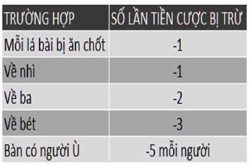 Mọi thứ về cách chơi Thirteen từ A đến Z, cách tính điểm