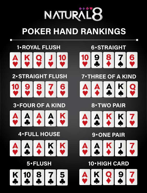 Các thứ hạng của tay bài Poker - Những tay bài mạnh nhất và yếu nhất trong Poker | Natural8