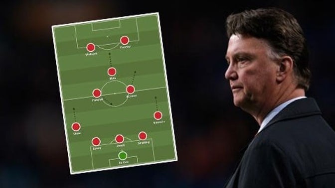 Đội hình 5-3-2 là gì? Cách triển khai và đánh giá ưu và nhược điểm