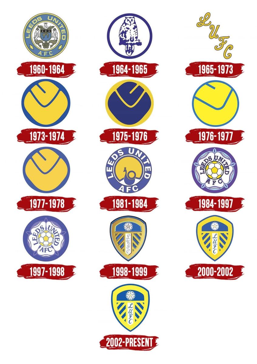 Logo của Leeds Utd qua các thời đại