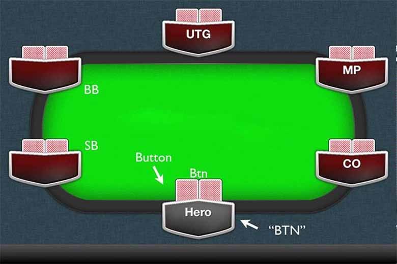 Tóm tắt các thuật ngữ poker cơ bản bạn cần biết