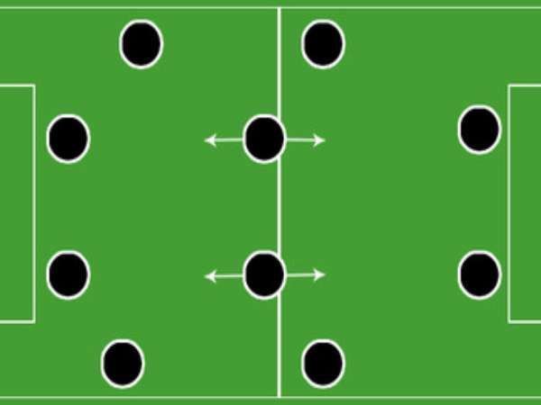 Tìm hiểu đội hình 4-2-2-2: chiến thuật tấn công và phòng thủ cân bằng