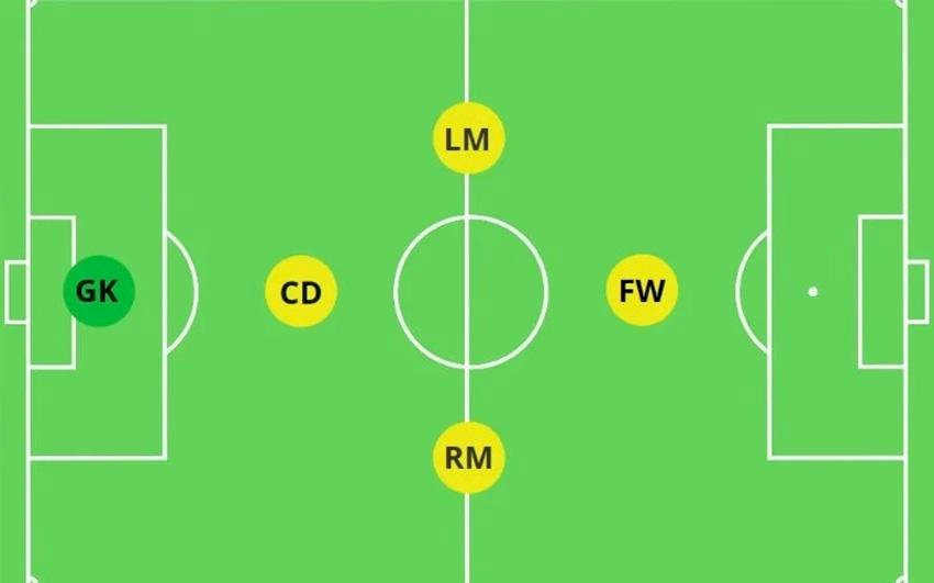 Các Vị Trí Trong Bóng đá - Tên, Ký Hiệu, Vai Trò Và Sơ đồ