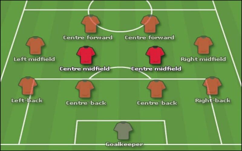 Tiền vệ trung tâm là gì? Những tiền vệ trung tâm xuất sắc nhất hiện nay