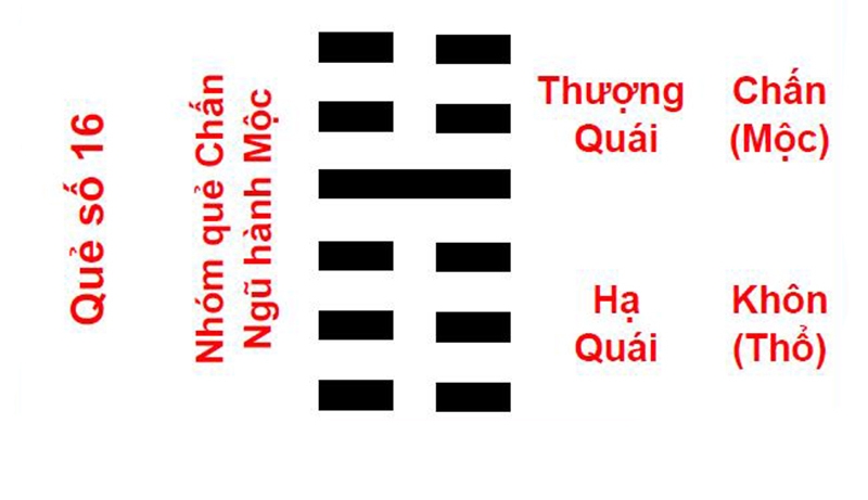 Quẻ Lôi Địa Dự trong Kinh Dịch liên quan đến số 48