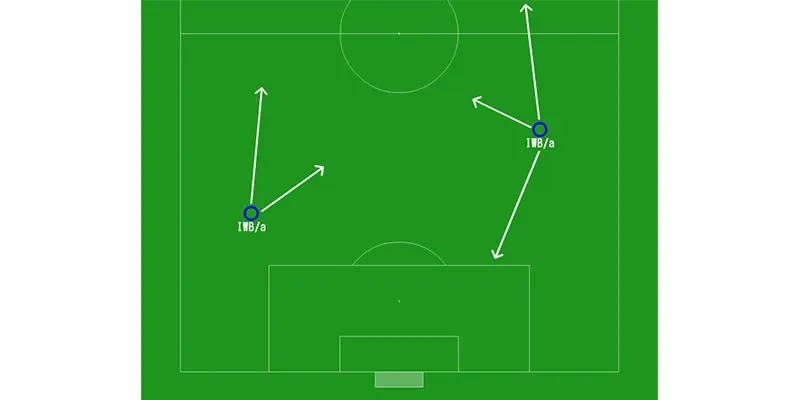 Wingback là gì? Vai trò hậu vệ cánh tấn công hiện đại