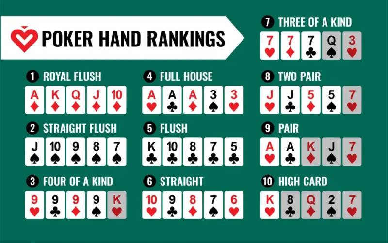 Cách tính điểm Poker chuẩn xác dành cho người mới bắt đầu